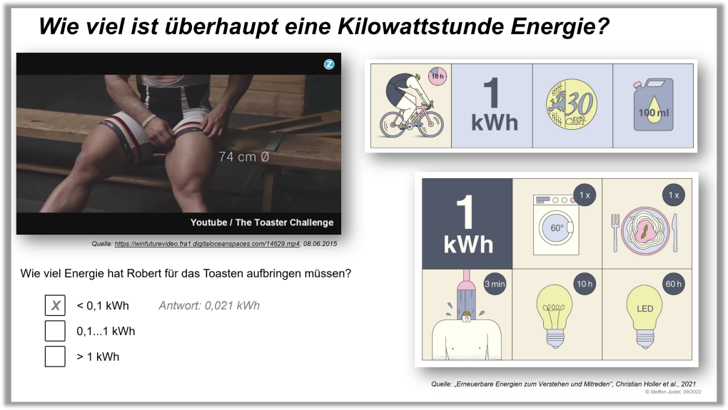 Wie viel ist überhaupt eine Kilowattstunde Energie?