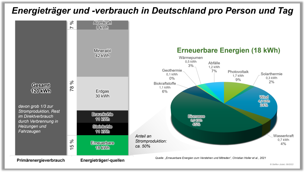 Energieträger Energiequellen und Primärenergieverbrauch in Deutschland