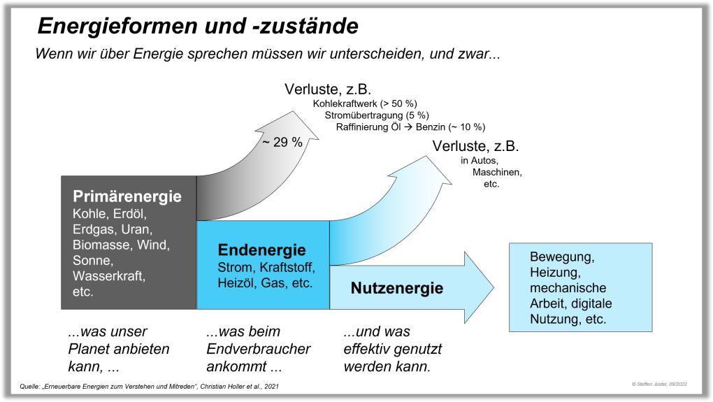 Energieformen und Energiezustände