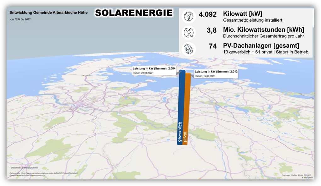 Daten PV-Anlagen Gemeinde Altmärkische Höhe